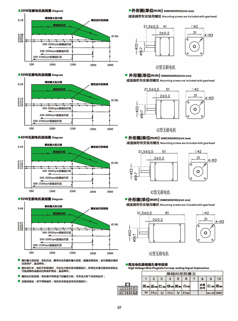 無刷電機尺寸圖.jpg 無刷電機尺寸圖.jpg